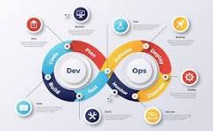DevOps illustration